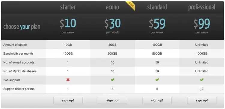 CSS3 Pricing Tables
